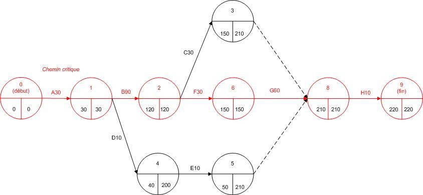 Analisis y desarrollo de S.W II parte: DIAGRAMA PERT-CPM aoa diagram word 