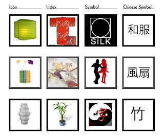 budd's blog: VISUAL LANGUAGE: project 1, part 2b: icon, index, symbol