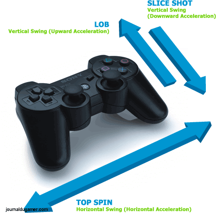 [virtuatennis3_sixaxis_02.gif]