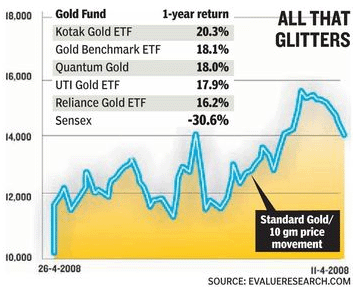 [GOLD+ETF+by+Mutual+Funds.gif]