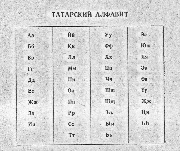 татарская кириллица. татарский алфавит. старо татарская письменность. татарская кириллица. татарская письменность.