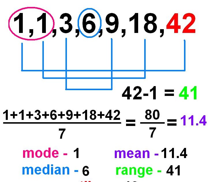 Math Blog 817 (2008): Alyanna's Measure of Central Tendency