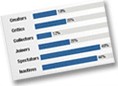 Forrester Research - Social Technographics
