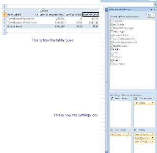 Excel Pivot table for Search marketing campaigns