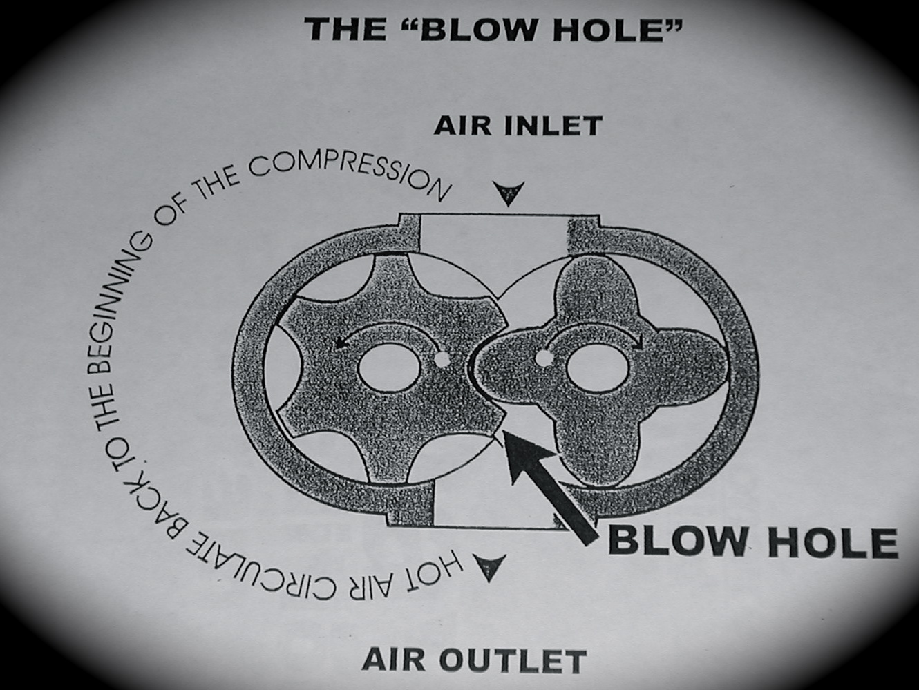 Compressors AirEnd Overhaul