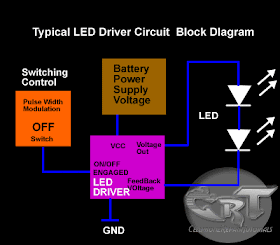 Free CellPhone Repair Tutorials: How Do LED light bulbs works on Mobile