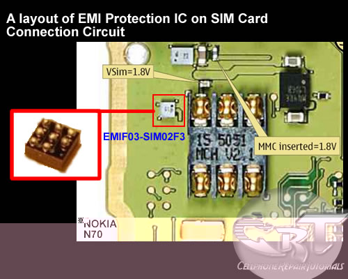 How Do SIM Card Works on Mobile Phones Circuit ~ Free CellPhone Repair Tutorials