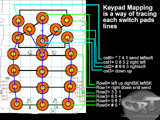  keypad layout on PCB board