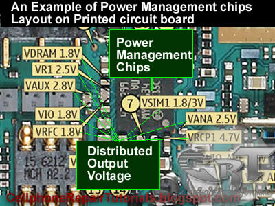 What is Power Mangement IC, How Does it supply power voltage to a