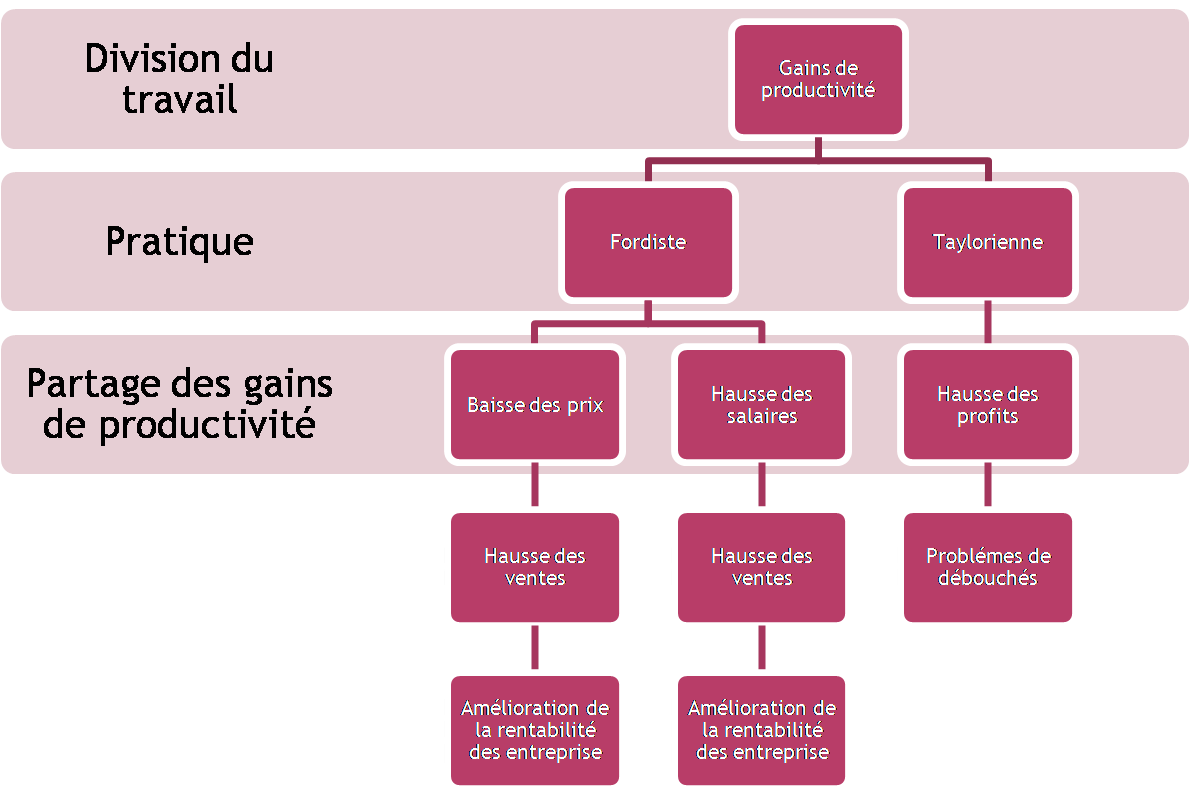 Du dissertation picture