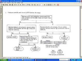 Nissan Skyline GT-R : ATTESA Code 18 - Nissan Skyline GT-R s and GTR