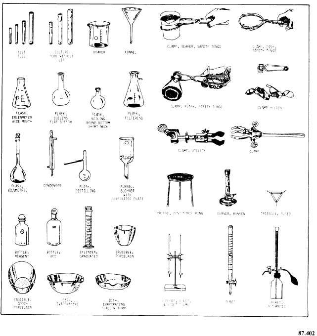 Blog Of Science Store: Common Laboratory Apparatus