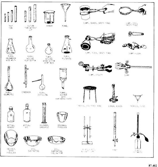 Blog Of Science Store: Common Laboratory Apparatus