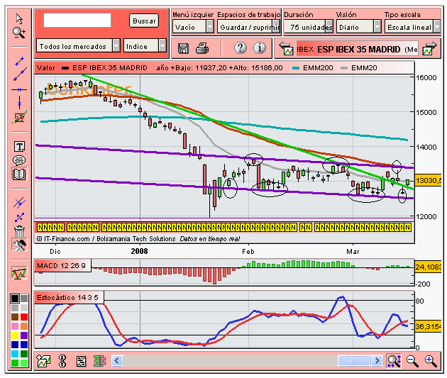[Ibex(18-03-2008).PNG]