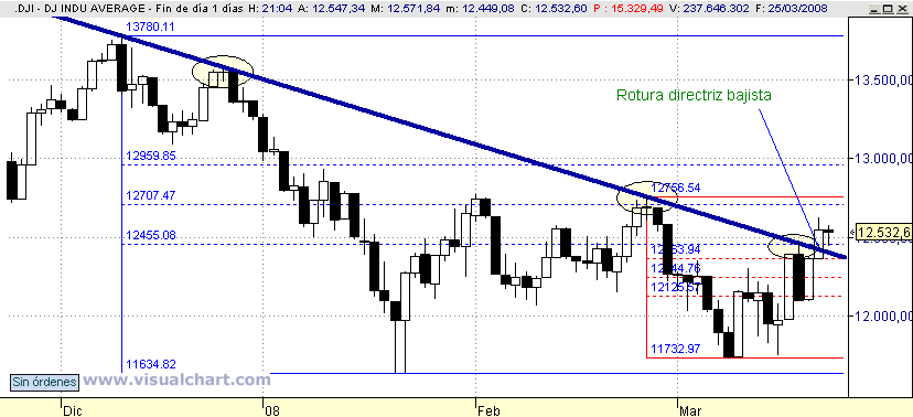 [Dow+Jones(25-03-2008).png]