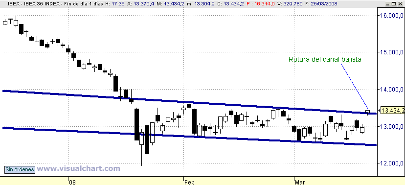 [Ibex(25-03-2008).png]