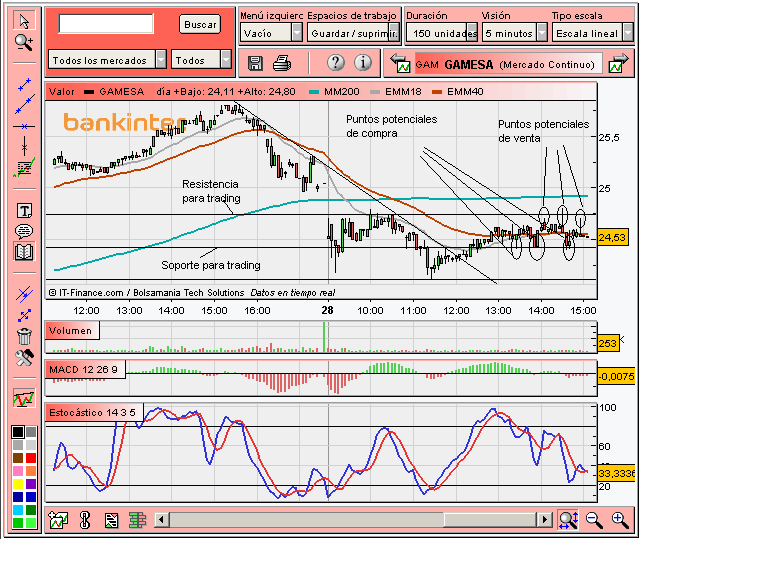 [Gamesa(28-01-2008)_2.PNG]