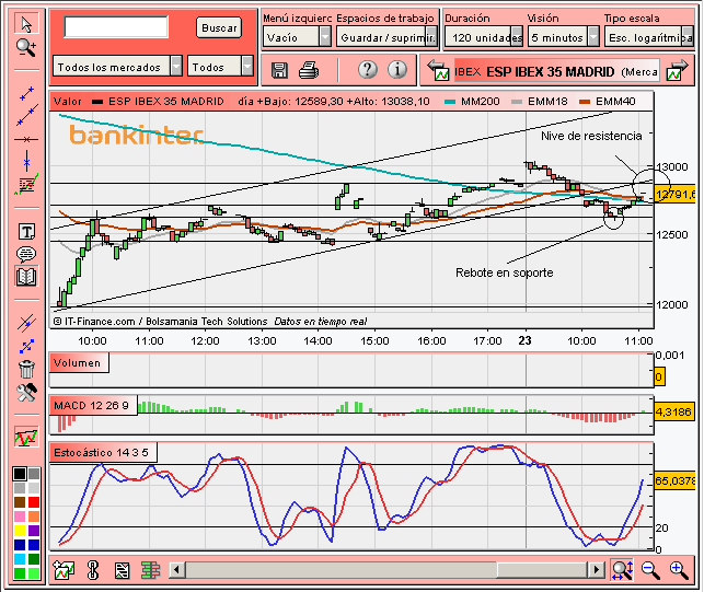 [Ibex(23-01-2008)_3.PNG]