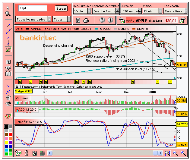 [APPLE(26-01-2008)_2.PNG]