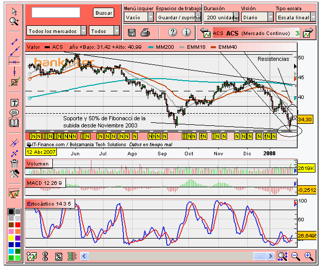 [ACS(27-01-2008).PNG]