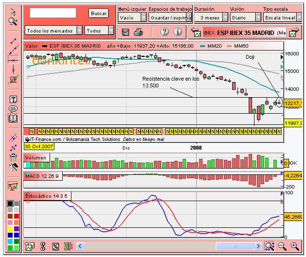 [Ibex(30-01-2008).PNG]
