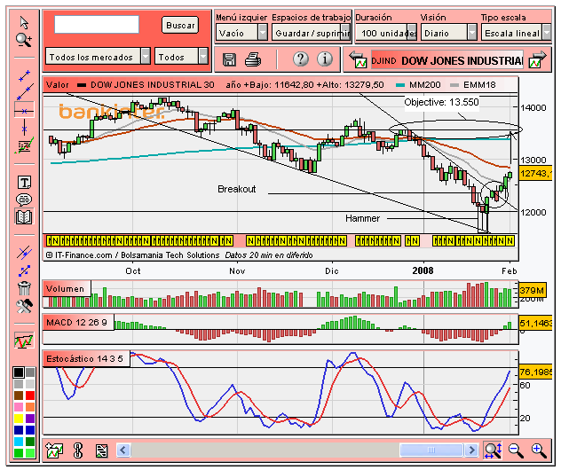 [Dow+Jones(02-02-2008).PNG]