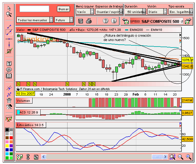 [SP500+(21-02-2008).PNG]