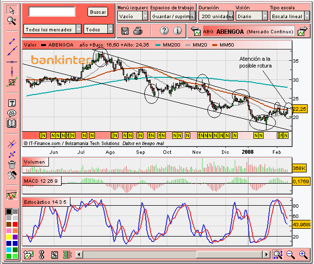 [Abengoa(13-02-2008).PNG]