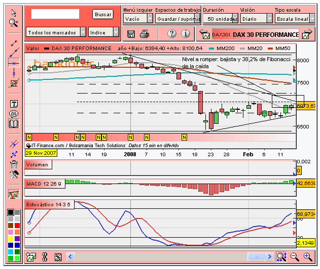 [Dax+Xetra+(12-02-2008).PNG]