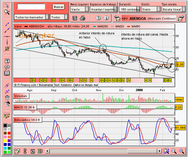 [Abengoa(14-02-2008).PNG]