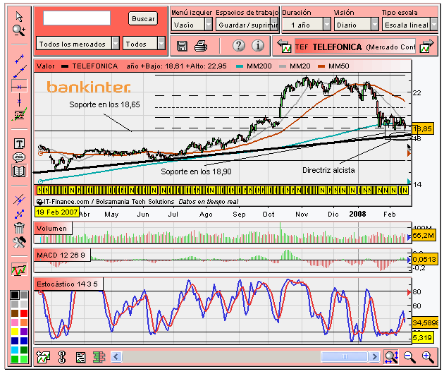 [Telefonica(17-02-2008).PNG]