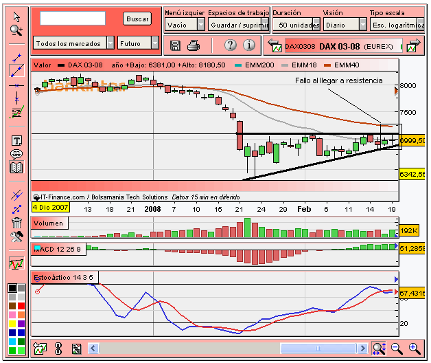 [Dax(19-02-2008)_2.PNG]