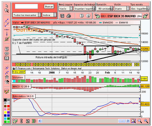[Ibex(19-02-2008).PNG]