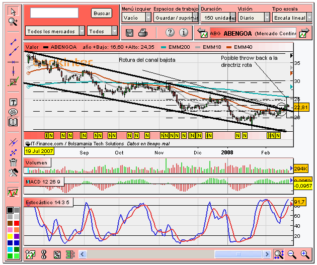[Abengoa(20-02-2008).PNG]