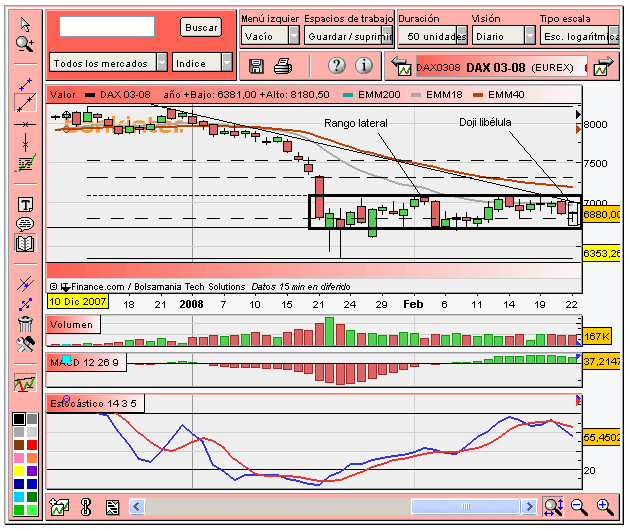 [Dax(24-02-2008).PNG]