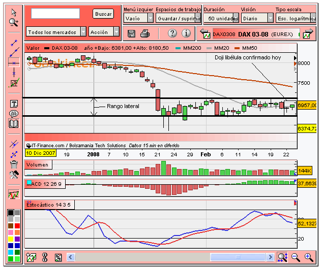 [Dax(25-02-2008).PNG]