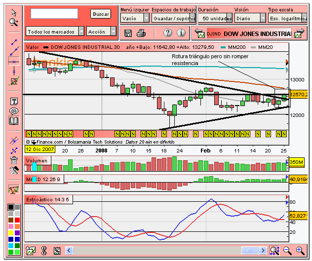 [Dow+Jones+(25-02-2008).PNG]