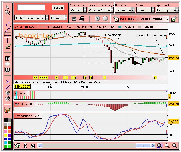 [Dax(28-02-2008).PNG]