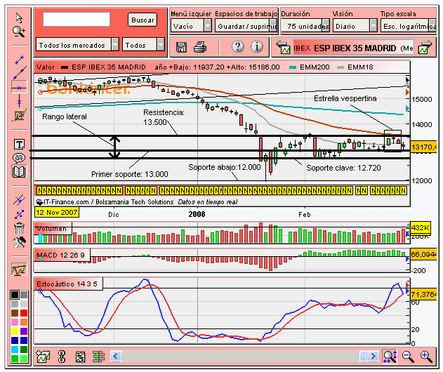 [Ibex(29-02-2008).PNG]