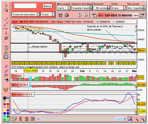 [Ibex(03-03-2008).PNG]