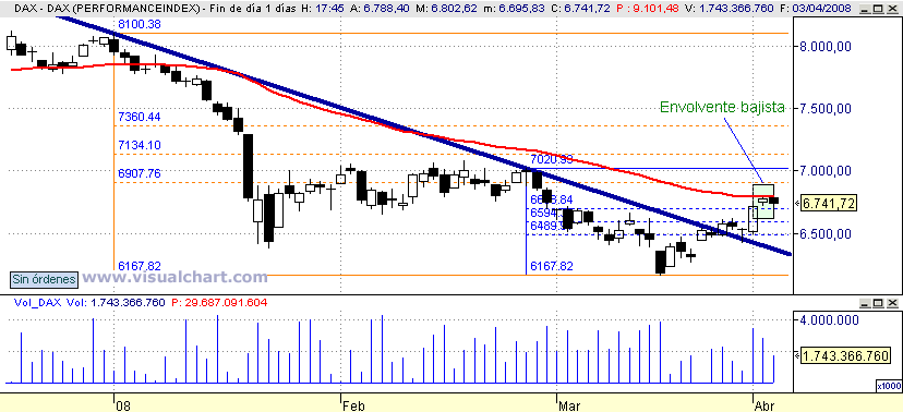 [DAX(03-04-2008).png]