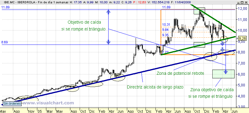 [Iberdrola(11-04-2008)_2.png]