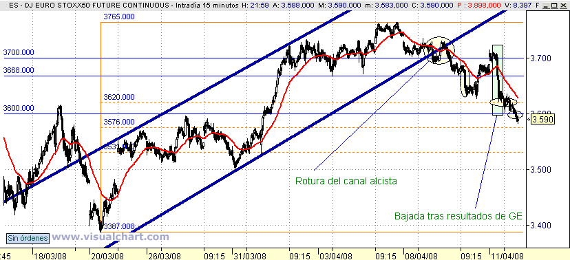 [Futuro+Euro+Stoxx(11-04-2008).png]