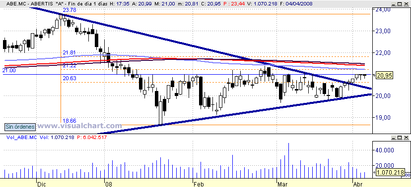 [Abertis(06-04-2008).png]