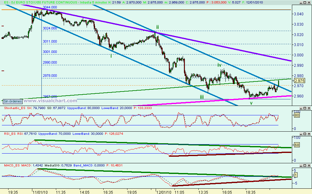 [euro+stoxx(12-01-2010)_2.png]