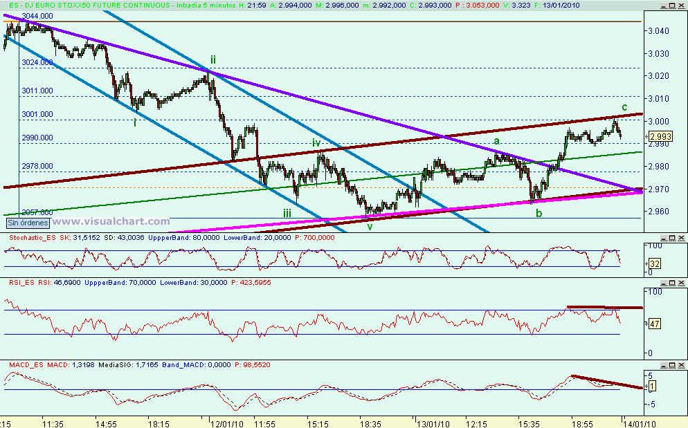 [euro+stoxx(13-01-2010)_3.png]