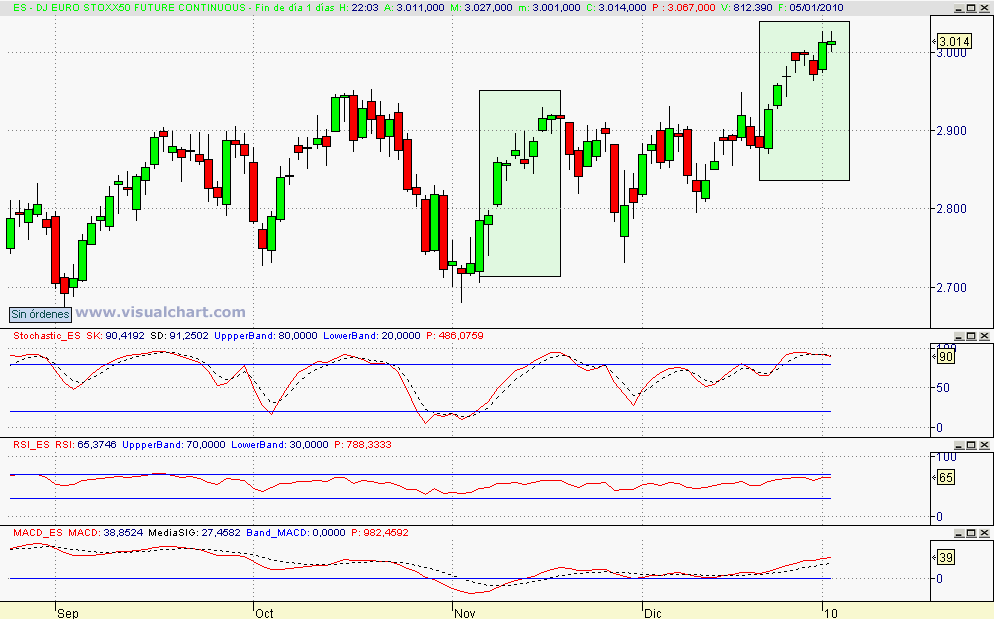 [euro+stoxx(05-01-2010)_2.png]