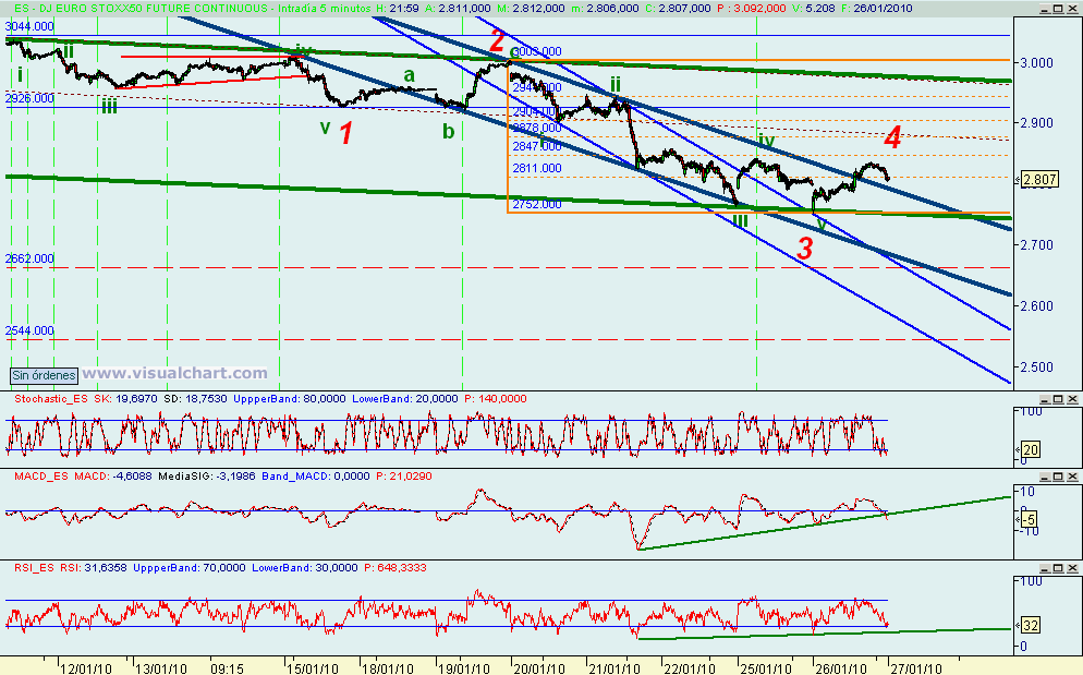 [euro+stoxx(26-01-2010).png]