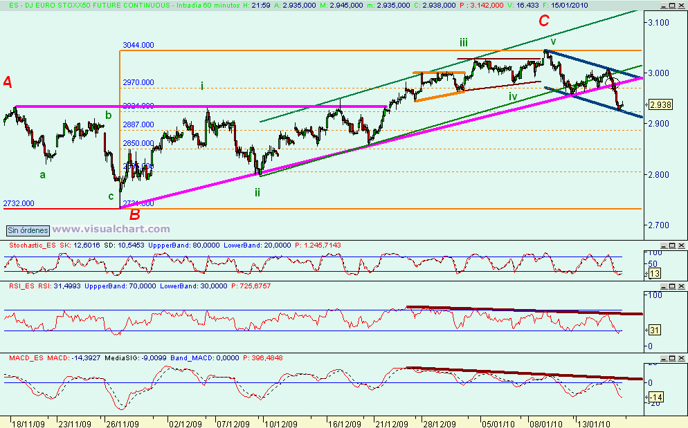 [euro+stoxx(17-01-2010)_3.png]