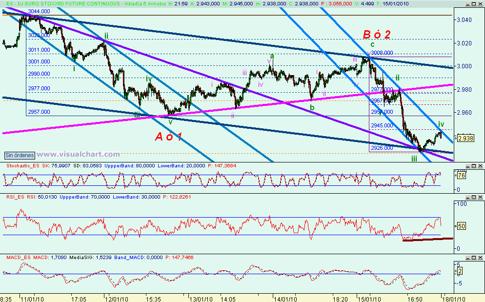 [euro+stoxx(17-01-2010)_2.png]